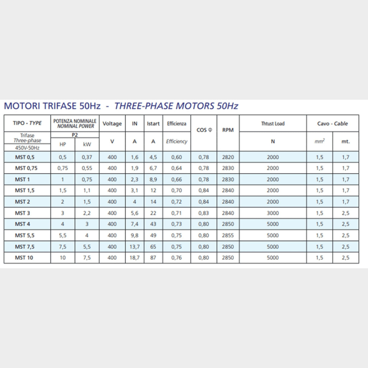 Speroni MST 5.5 Multistage Submersible Oil Filled 4kw Motor for 4” boreholes, Three Phase, 50 Hz - KWT Tech Mart