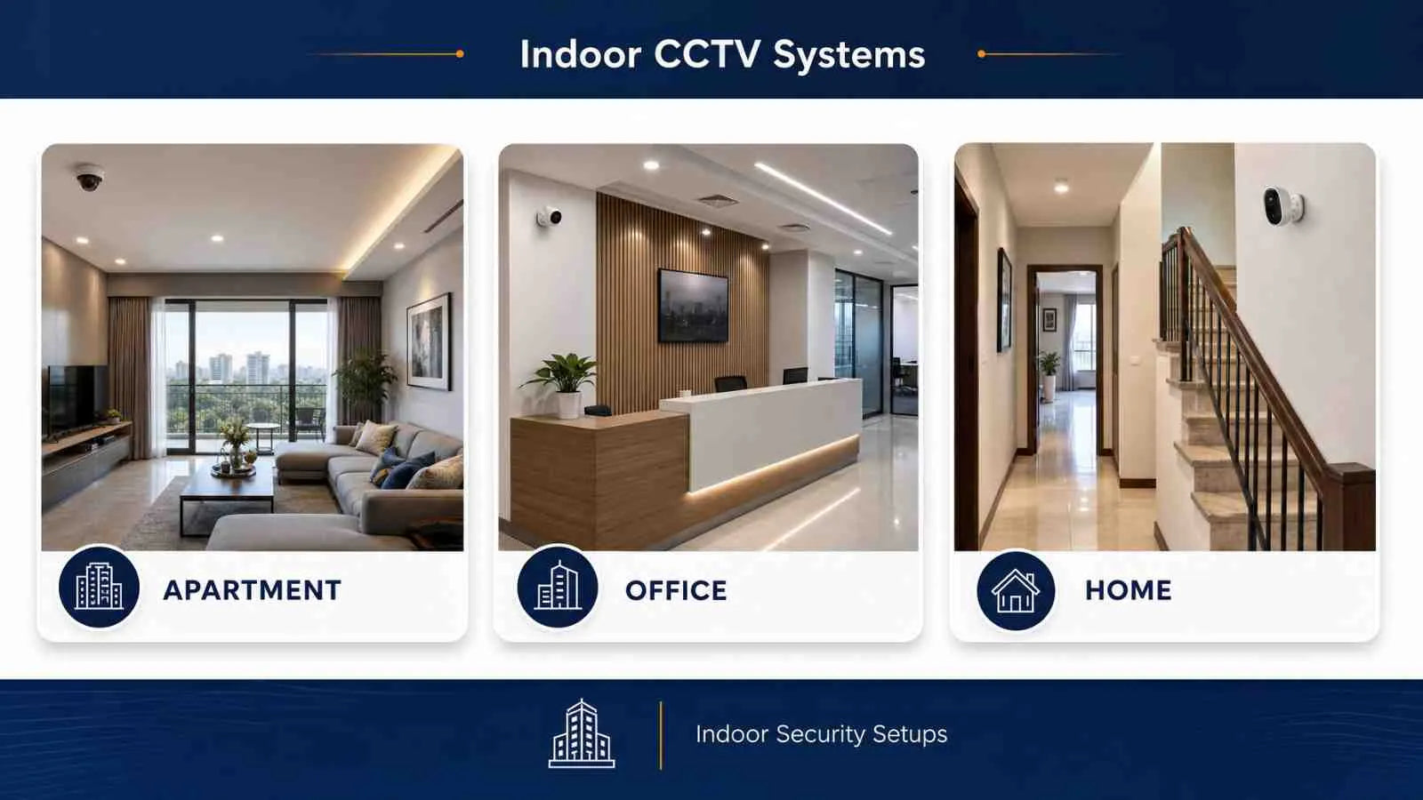 indoor-cctv-cameras-uganda
