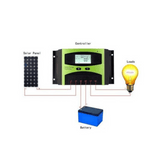 German Premier 10 A 12/24 V PWM Solar Charge Controller
