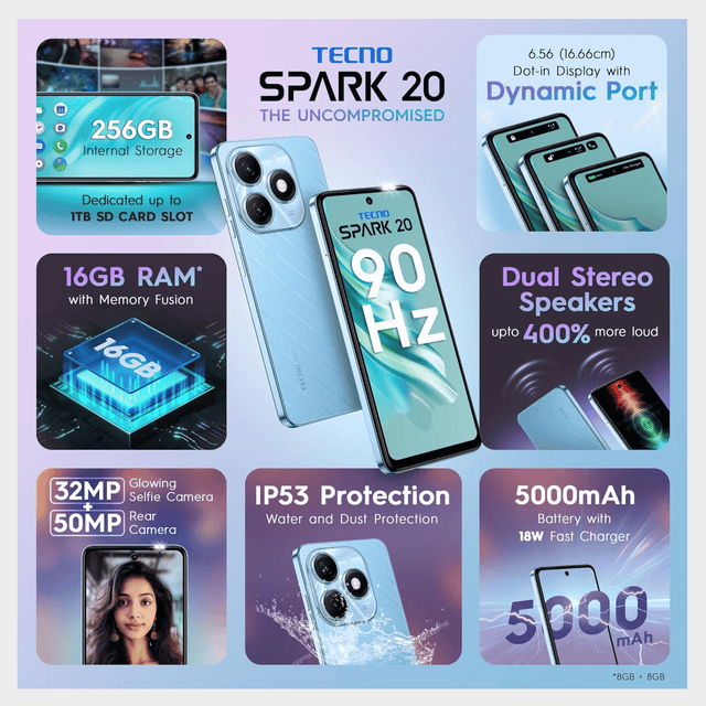 Techno Spark 20 – 8GB RAM, 256GB, 5000mAh, 6.6" Display, KJ5