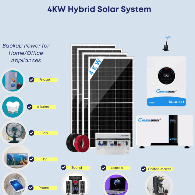 4kW Hybrid Solar Kit with 5kWh Lithium Battery – Runs 8 Bulbs, 43" TV, Fridge, WiFi (Home/Small Office)