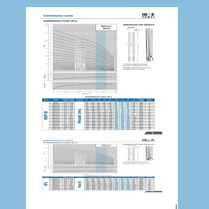 Inox ISP - 8/21, 4" Submersible Pump, Flow Q-8m3/hr, H-89m - KWT Tech Mart Uganda