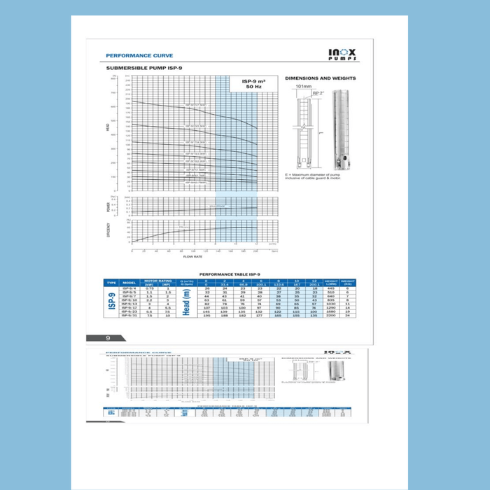 Inox ISP - 9/13, 4" Submersible Pump, Flow Q-10m3/hr, H-65m - KWT Tech Mart Uganda