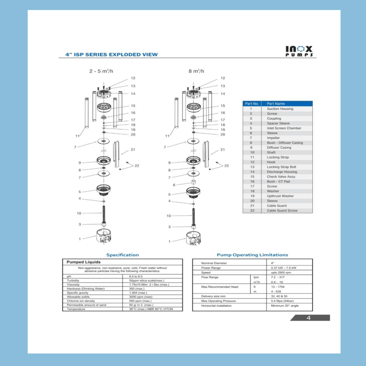 Inox ISP - 8/37, 4inch Submersible Pump for wells, 400V, 5.5kw motor, Flow rate: 8 m3/hr, Head: 148m