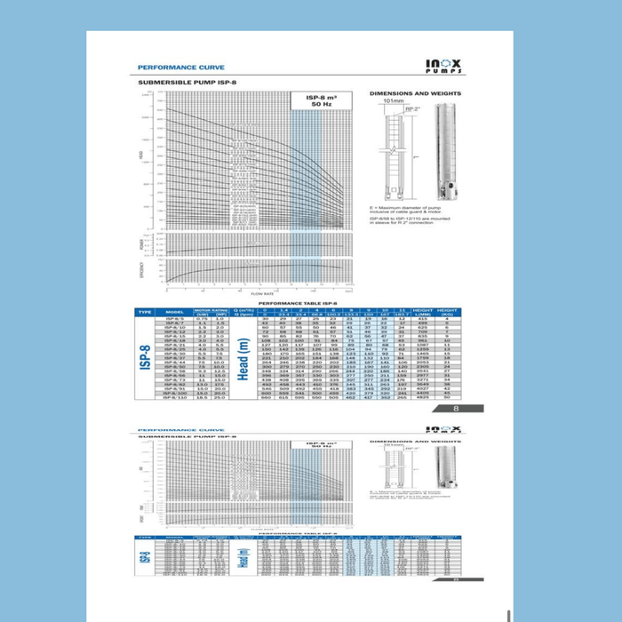 Inox ISP - 8/37, 4" Submersible Pump, Flow Q-8m3/hr, H-148m - KWT Tech Mart Uganda