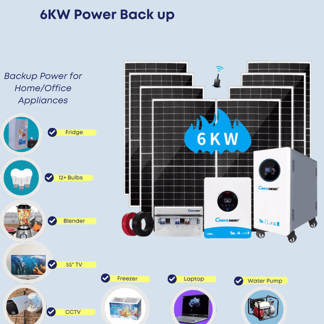 6kW Power Backup Kit with 15kWh Lithium Battery – Runs Freezer, Water Pump, CCTV, 12+ Bulbs (Office/Clinic)