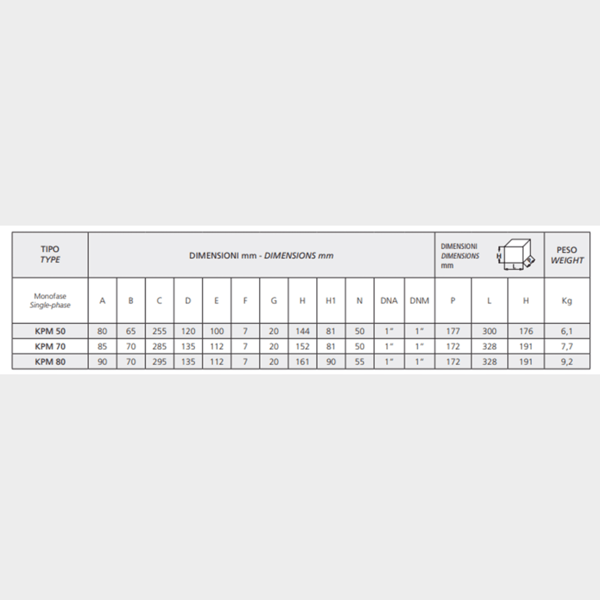 Speroni KPM 70 Volumetric pump, 230V, 0.52kw, Flow rate: 2.4m3/hr, Head: 46m