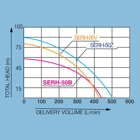 Koshin SERH-50V High Pressure Pump 2″, Q: 25.8m3/hr, H: 80m - KWT Tech Mart