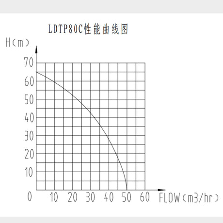 Launtop LDTP80C Diesel Engine Water Pump, Q: 26m3/hr, H: 65m - KWT Tech Mart