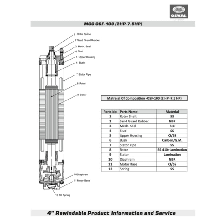 Oswal OSF 100 Stainless Steel 4” Submersible 1.5kw Motor - KWT Tech Mart