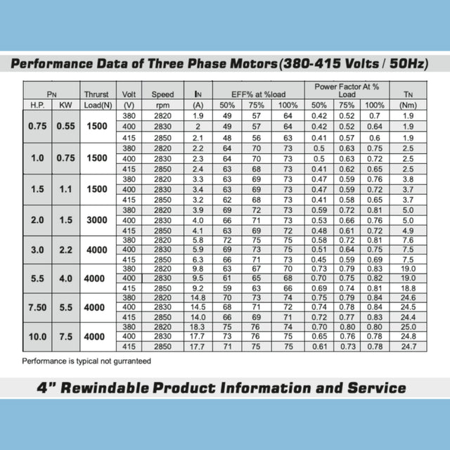 Oswal OSF 100 Stainless Steel 4” Submersible 7.5kw Motor - KWT Tech Mart