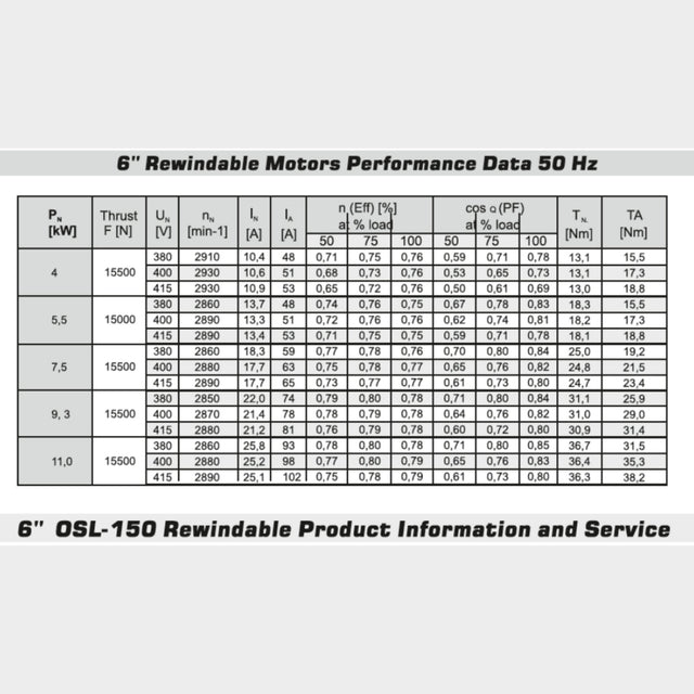 Oswal OSL 150 Stainless Steel 6” Submersible 11kw Motor - KWT Tech Mart