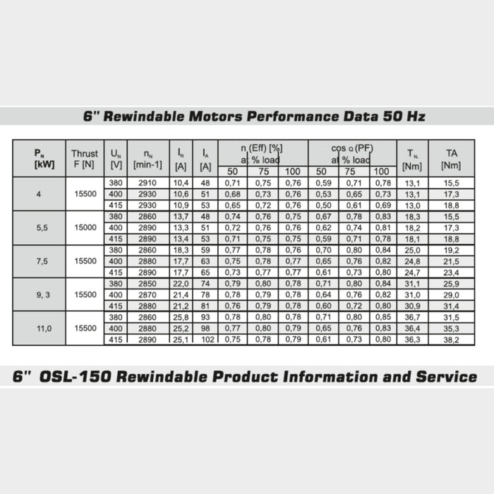 Oswal OSL 150 Stainless Steel 6” Submersible 15kw Motor - KWT Tech Mart