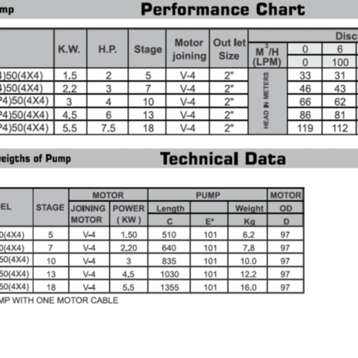 Oswal OSP-14/30, 4" Submersible Pump, Q:12-14m3/hr, H:92-83m - KWT Tech Mart