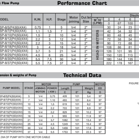 Oswal OSP - 8/21, 4" Submersible Pump, Flow Q-8m3/hr, H-84m - KWT Tech Mart