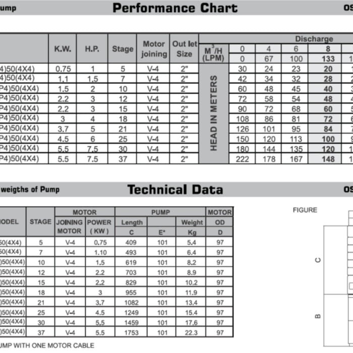 Oswal OSP - 8/37, 4" Submersible Pump, Flow Q-8m3/hr, H-148m - KWT Tech Mart