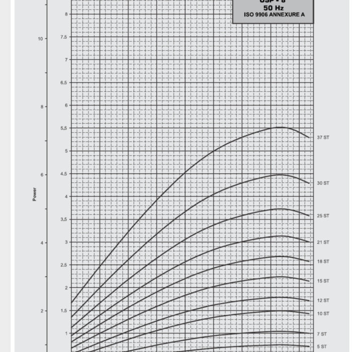 Oswal OSP - 8/37, 4" Submersible Pump, Flow Q-8m3/hr, H-148m - KWT Tech Mart