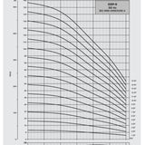 Oswal OSP - 9/31, 6" Submersible Pump, Flow Q-9m3/hr, H-273m - KWT Tech Mart