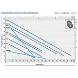 Pedrollo PKM 70 Peripheral Pump, 230V, 0.6kw, Flow rate: 3m3/hr, Head: 65m - KWT Tech Mart