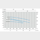 Speroni 3ME 40 Monoblock Centrifugal Pump Q: 18m3/hr, H: 36m - KWT Tech Mart