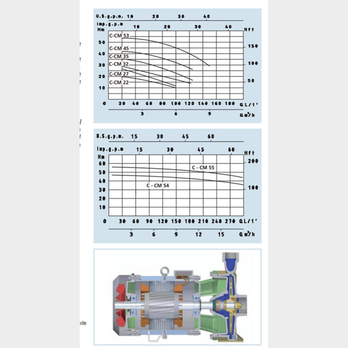 Speroni C 27 Centrifugal pump- 400V, Flow 6m3/hr, H: 27m - KWT Tech Mart