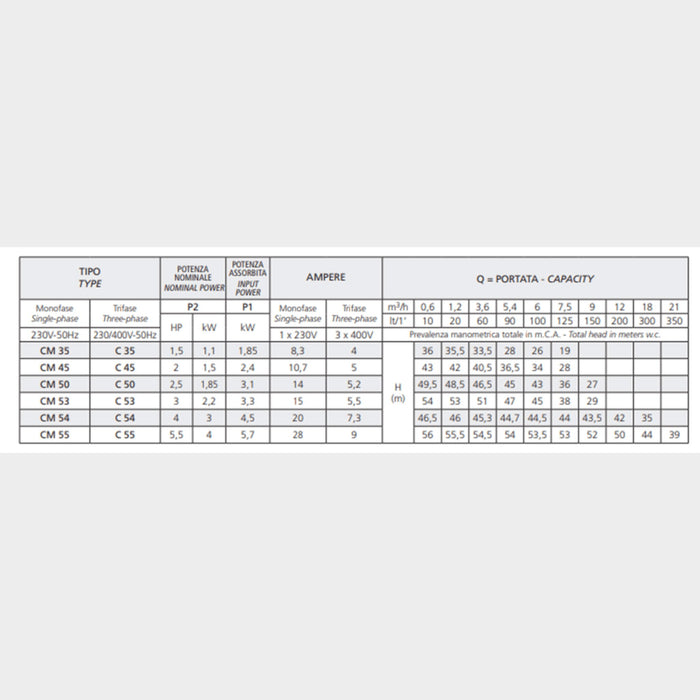 Speroni C 55 Centrifugal pump, Flow rate: 18m3/hr, Head: 56m - KWT Tech Mart