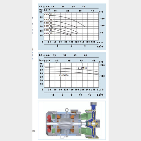Speroni CM 22 Centrifugal pump - 230V, Flow 6m3/hr, H: 20m - KWT Tech Mart