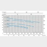 Speroni CX 32-160/2.2 Centrifugal Pump Flow: 24m3/hr, H: 30m - KWT Tech Mart