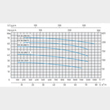 Speroni CX 50-200/18.5 Centrifugal pump Q: 78m3/hr, H: 70.5m - KWT Tech Mart