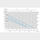 Speroni KPM 70 Volumetric pump, 230V, 0.52kw, Flow rate: 2.4m3/hr, Head: 46m