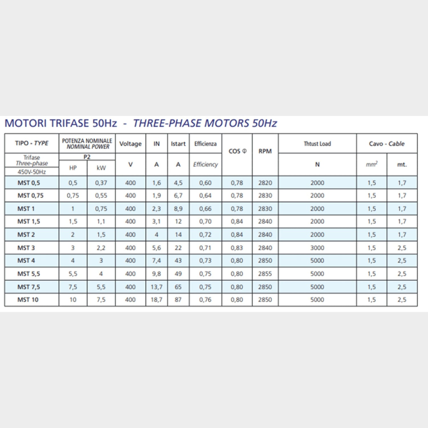 Speroni MST 5.5 Multistage Submersible Oil Filled 4kw Motor for 4” boreholes, Three Phase, 50 Hz - KWT Tech Mart
