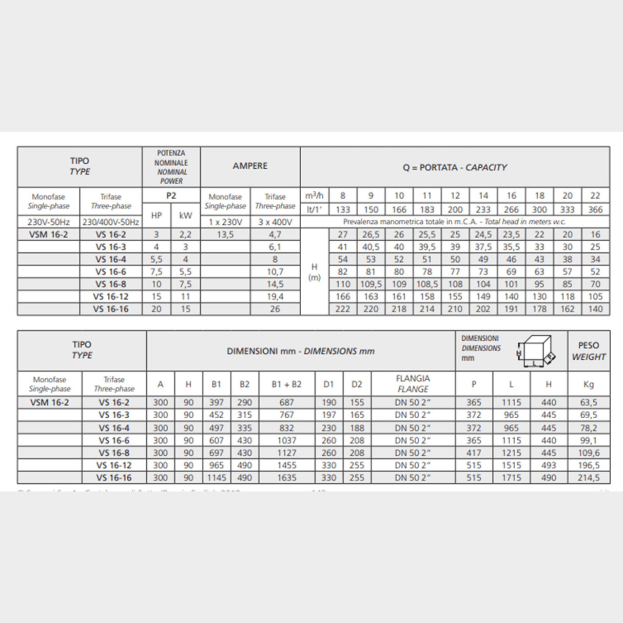 Speroni VS 16-16 Multi-impeller pump, Q: 21.96m3/hr, H: 222m - KWT Tech Mart