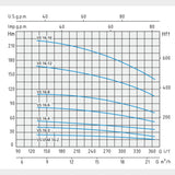Speroni VS 16-2 Multi-impeller pump, Q: 21.96m3/hr, H: 27m - KWT Tech Mart