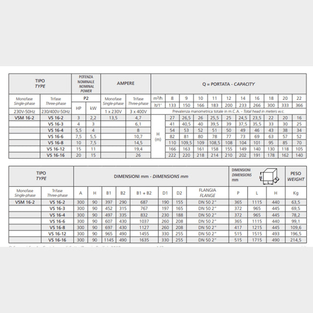 Speroni VS 16-3 Multi-impeller pump, Q-21.96m3/hr, H-41m - KWT Tech Mart