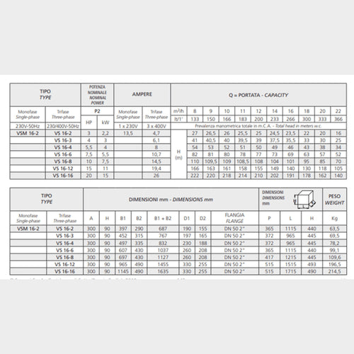 Speroni VS 16-4 Multi-impeller pump, Q: 21.96m3/hr, H: 54m - KWT Tech Mart