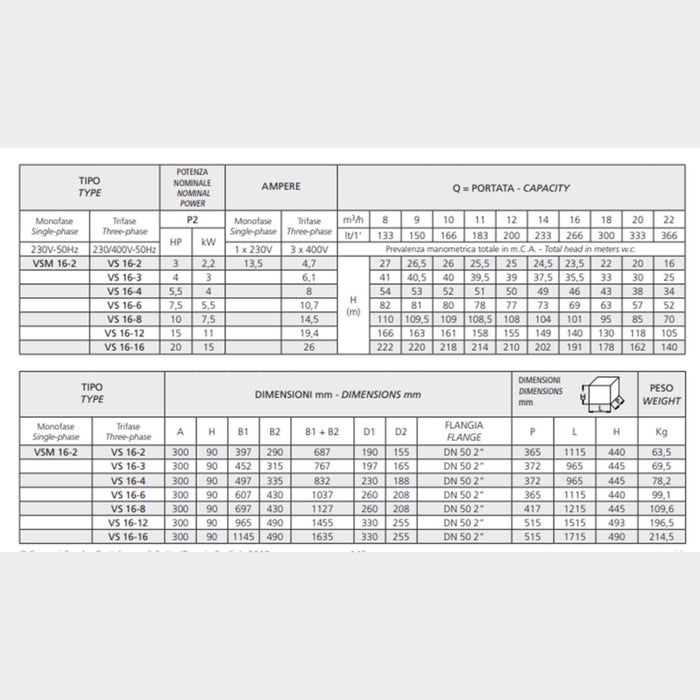 Speroni VS 16-4 Multi-impeller pump, Q: 21.96m3/hr, H: 54m - KWT Tech Mart