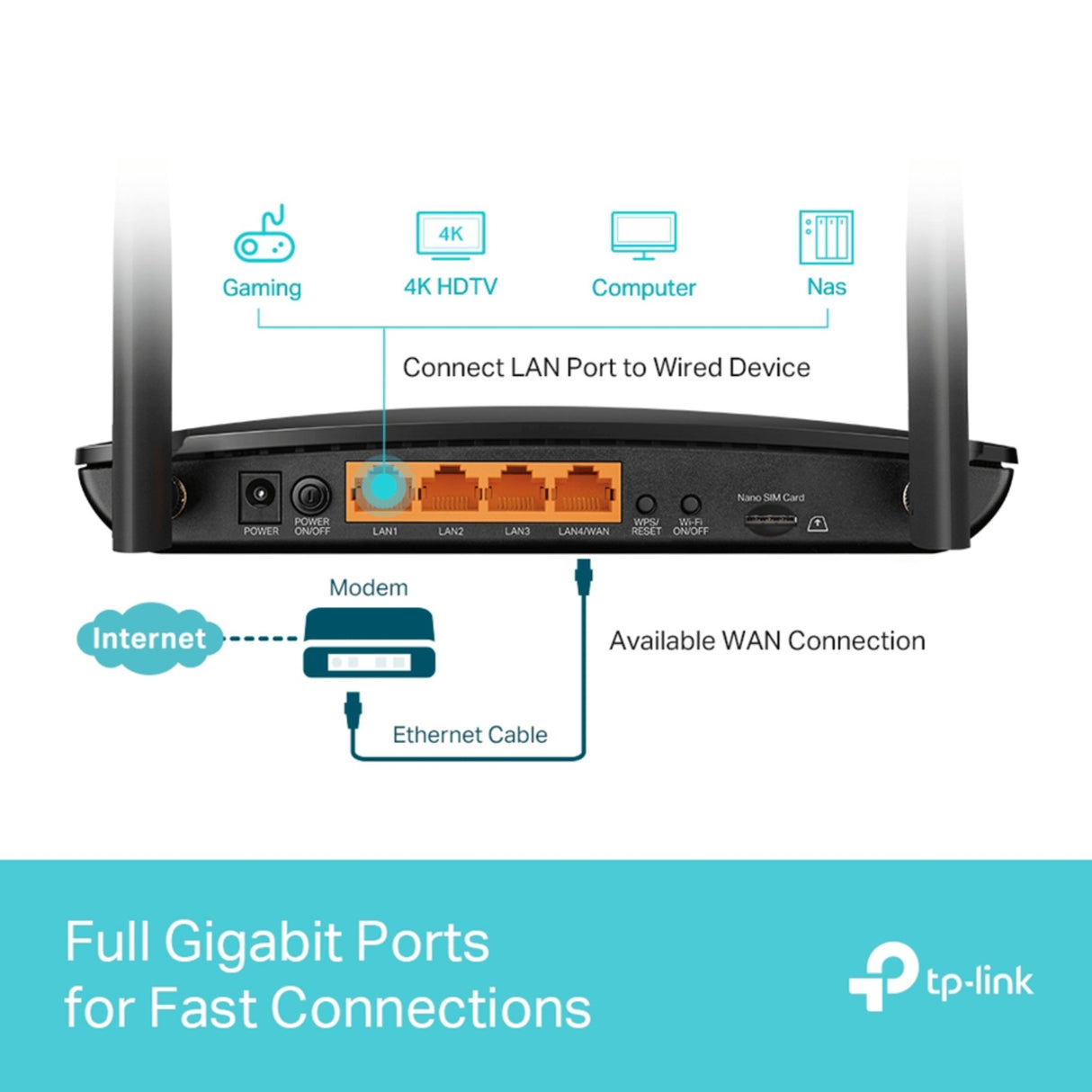 TP-Link 4G+ Cat6 AC1200 Wireless Dual Band Gigabit Router  - KWT Tech Mart